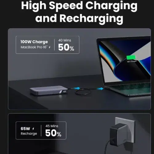 UGREEN 100W 20000mAh Power Bank ,