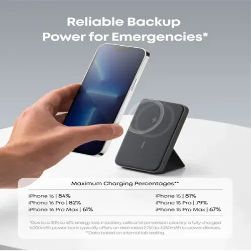 Anker 622 MagGo 5000mah Power Bank USB-C And Magnetic Charging 7.5W Foldable Stand A1614H13 ,